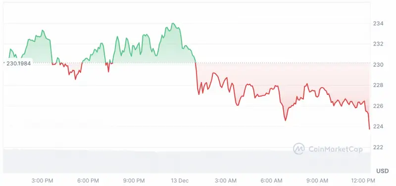 solana price chart